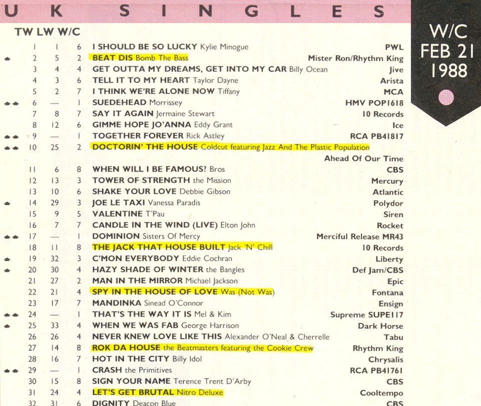 UK Singles Charts 21KW Februar 1988